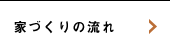 家づくりの流れ